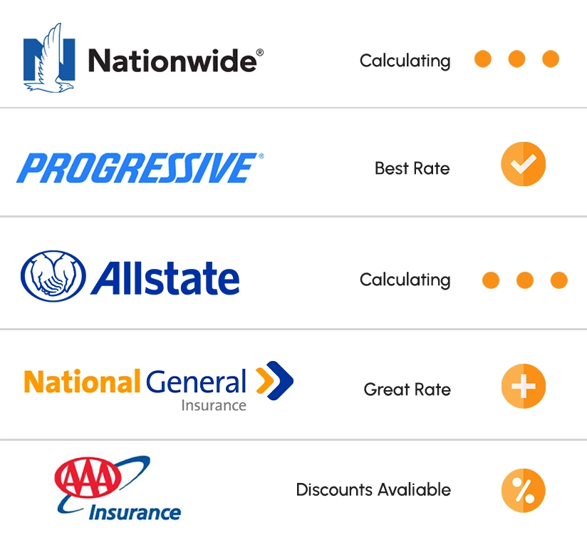 The Best Rates From Leading Insurance Companies